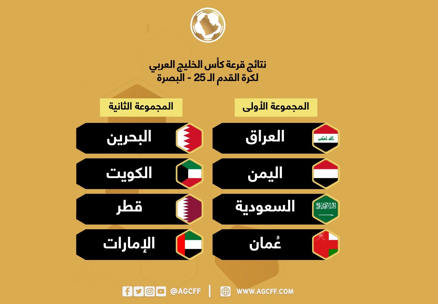 2023 Gulf Cup: Qatar to face Kuwait, Bahrain, and UAE
