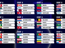 2026 FIFA World Cup Draw – All Groups