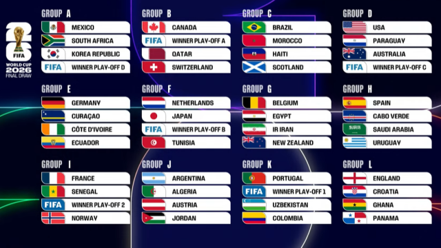 2026-FIFA-World-Cup-Draw.png