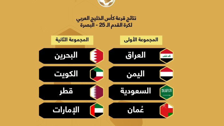 GulfCupDraw.jpg